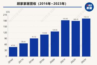 稳定输出！杜兰特半场4中3&罚球7中7拿下14分5板